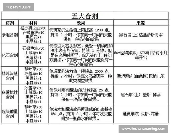魔兽世界怀旧服绷带任务攻略大揭秘 魔兽世界怀旧服绷带任务攻略大揭秘